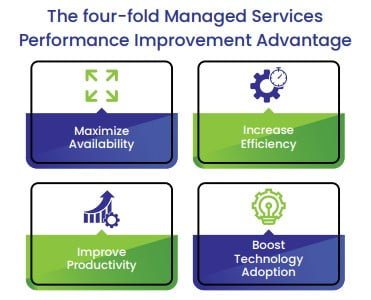 The four fold Managed Services
